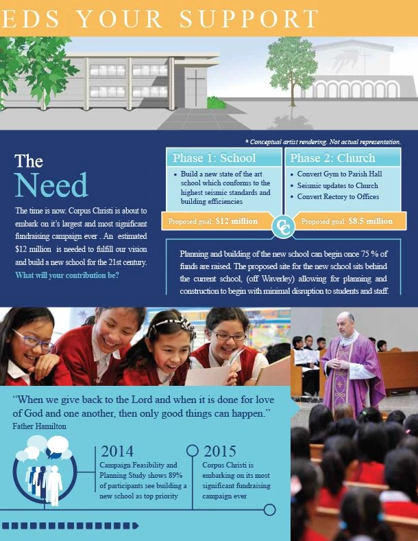 Corpus Christi — campaign needs and school plans