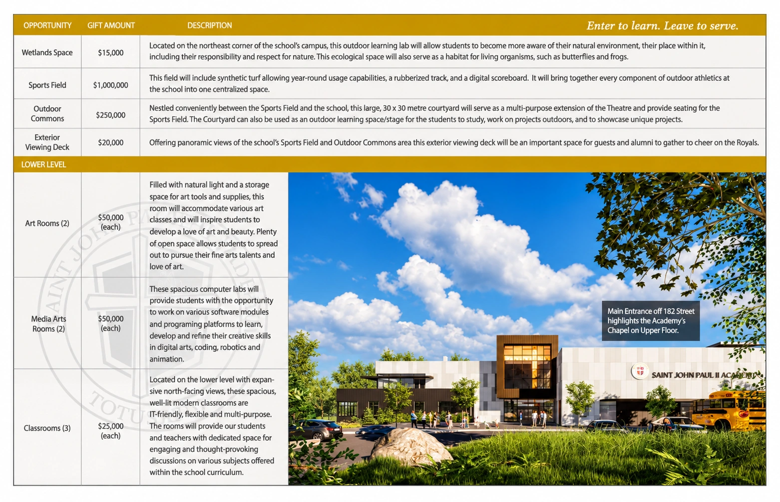 Saint John Paul II Academy gift recognition opportunities